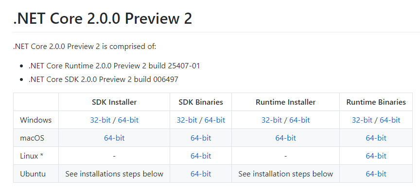 Release notes for preview 2