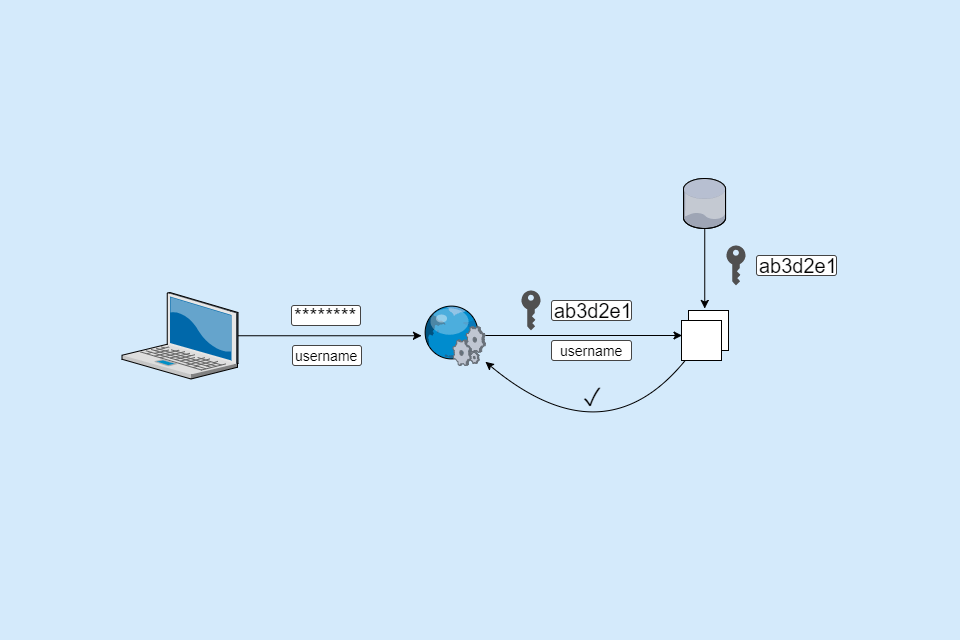 Exploring the ASP.NET Core Identity PasswordHasher