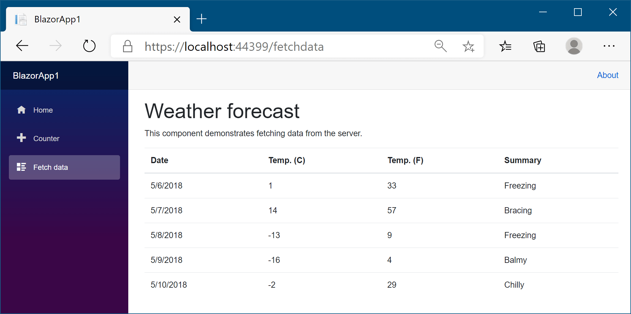 The Weather forecast page works fine client-side