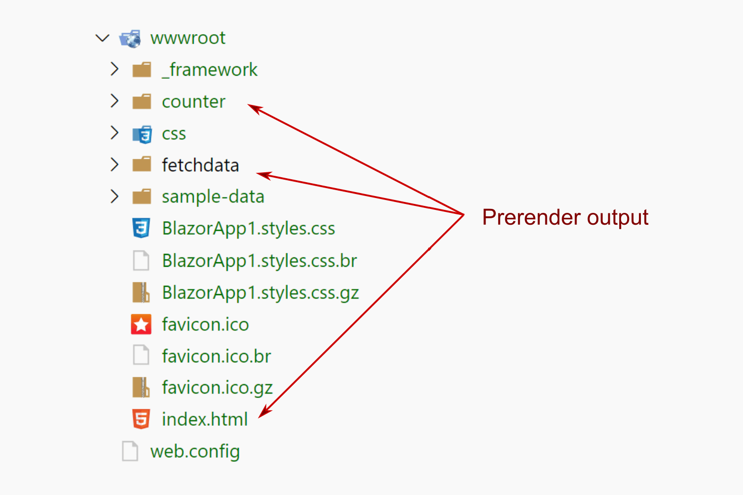 Prerendering a Blazor WebAssembly app to static files, without an ASP.NET Core host app