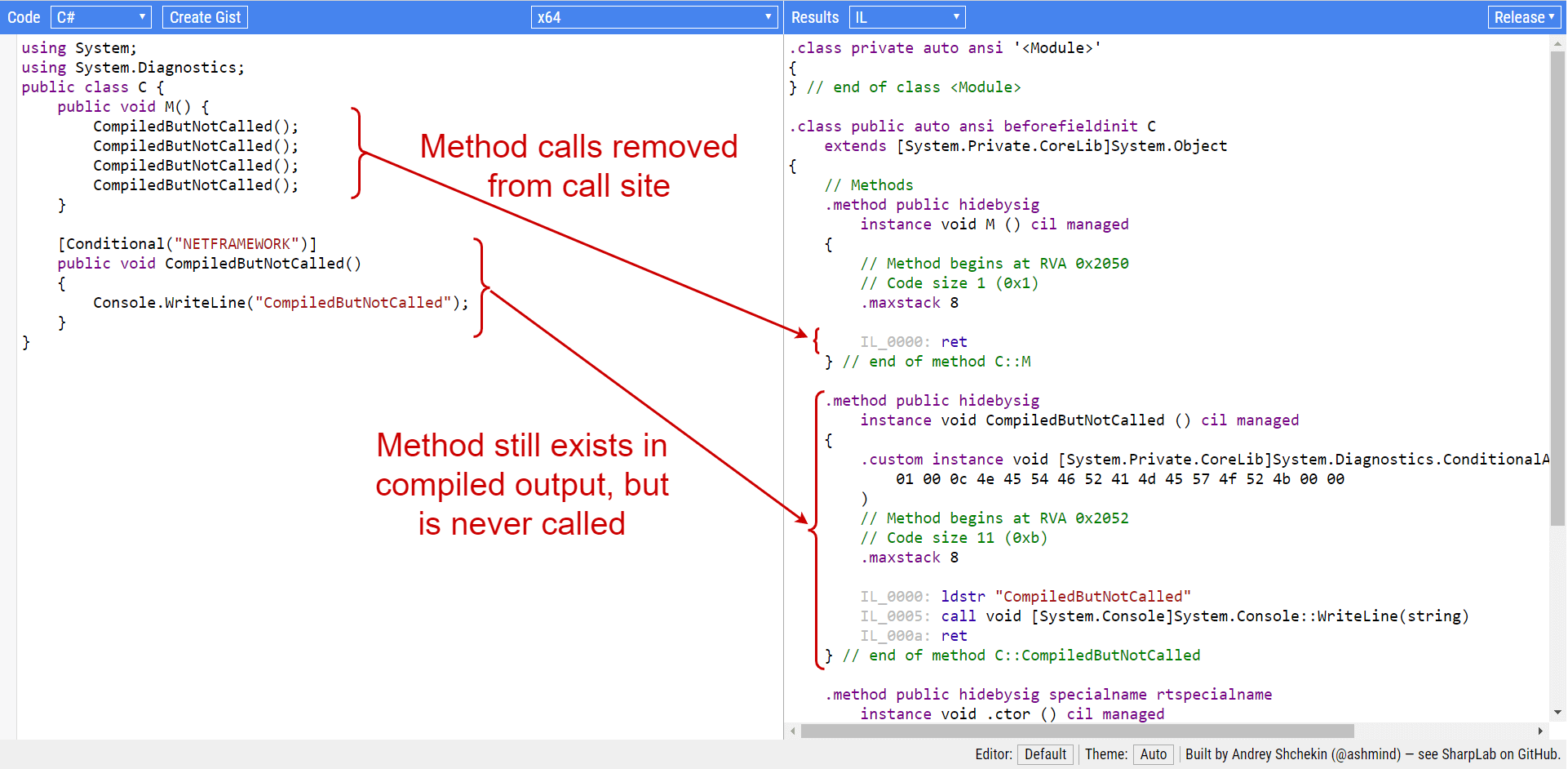 Example of method being removed from output