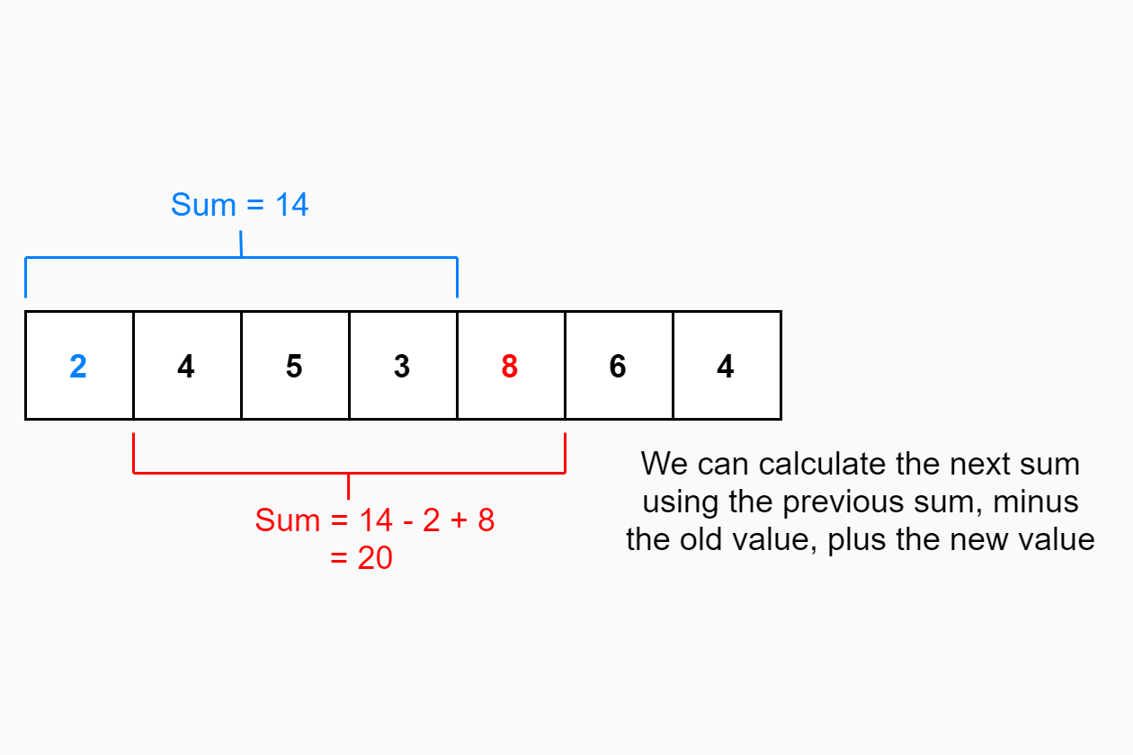 A Simple Moving Average calculator