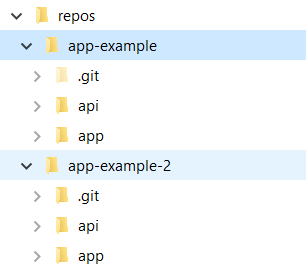 Creating multiple clones of a repository