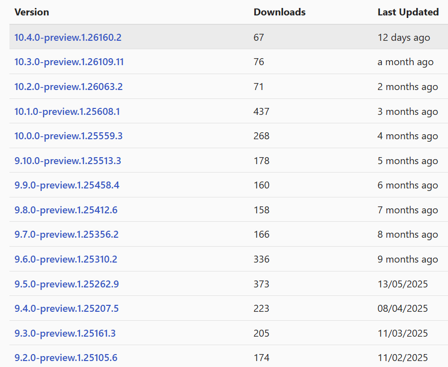 The available Microsoft.Extensions.Options.Contextual package versions