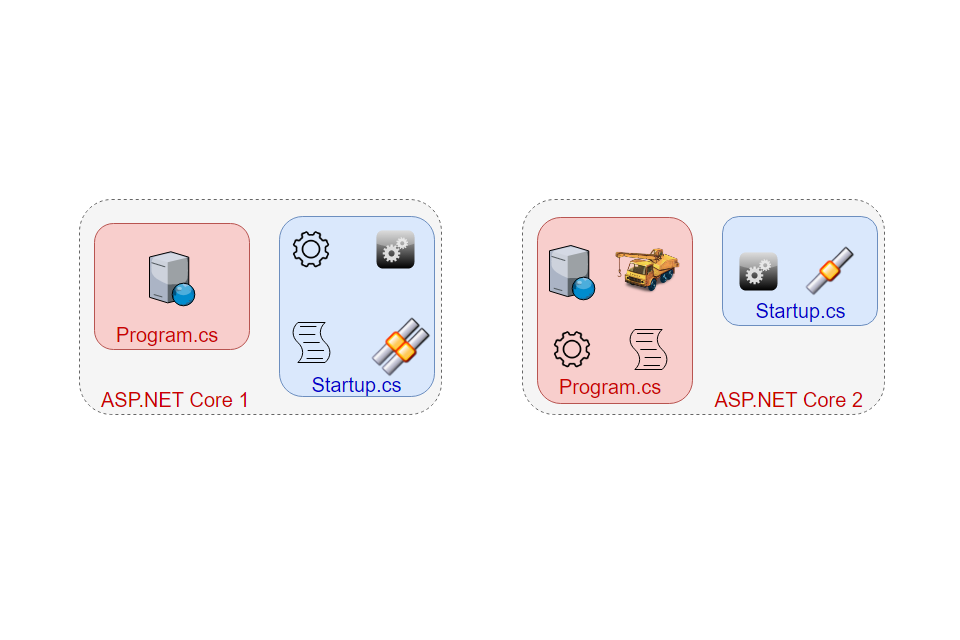 Exploring Program.cs, Startup.cs and CreateDefaultBuilder in ASP.NET Core 2 preview 1