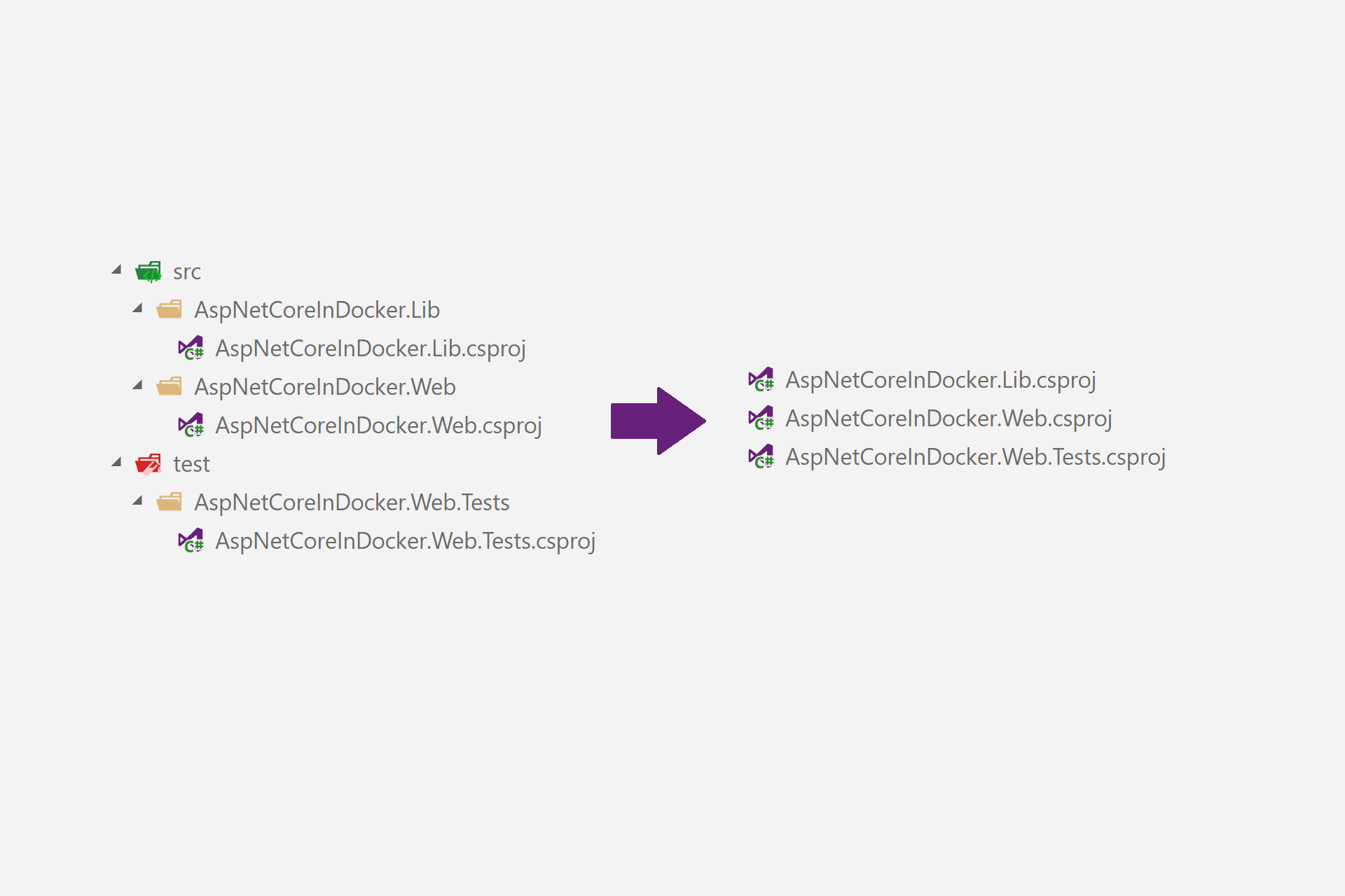 Banner image for Optimising ASP.NET Core apps in Docker - avoiding manually copying csproj files